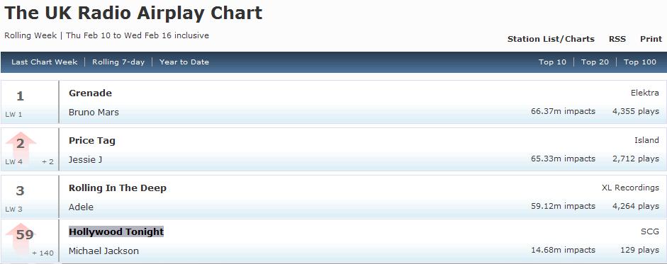 uk airplay.JPG