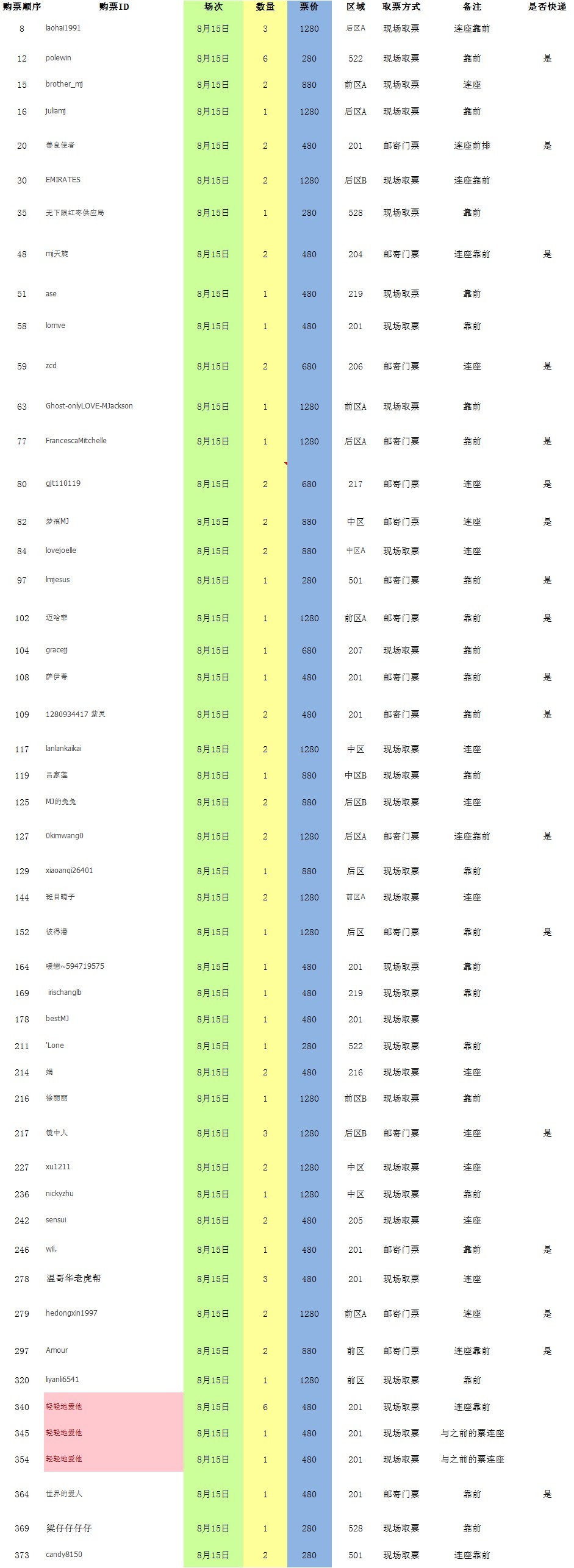 8-15