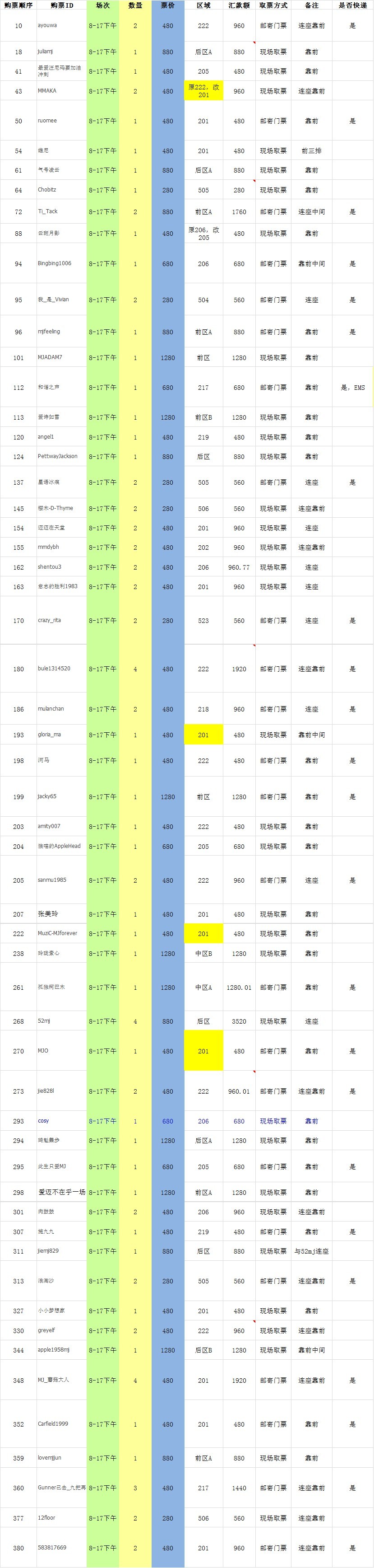 8-17下午