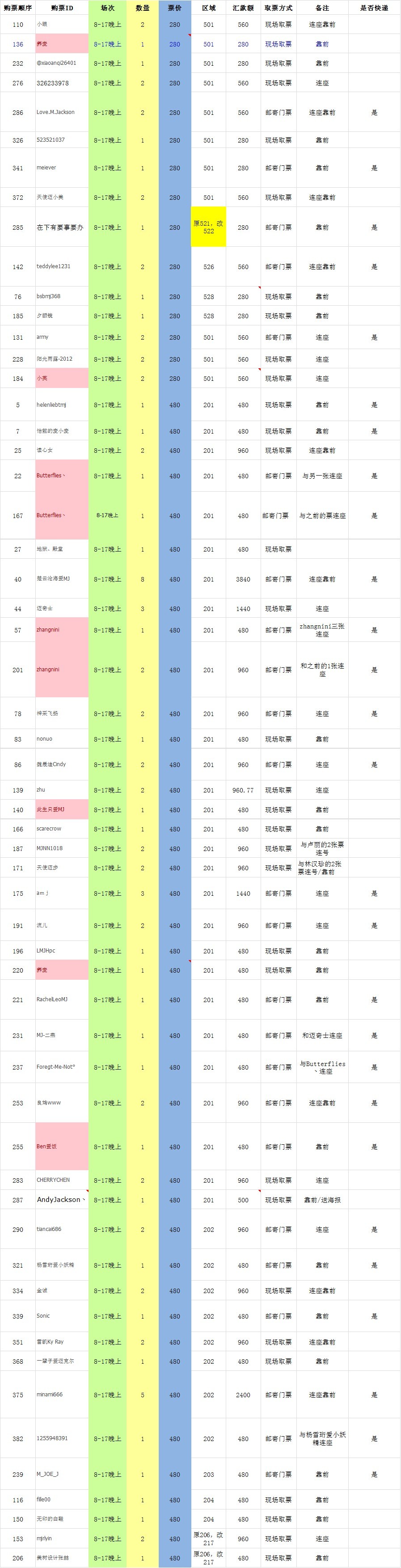 8-17晚上-1